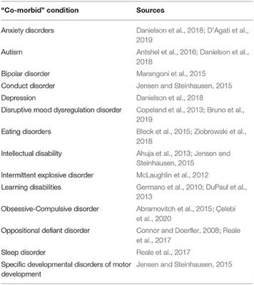 The (Un)real Existence of ADHD—Criteria, Functions, and Forms of the Diagnostic Entity